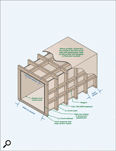 Figure 6.