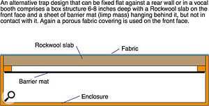 The Studio SOS Guide To Monitoring & Acoustic Treatment