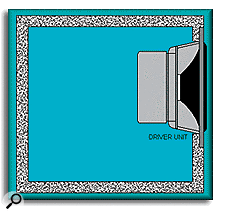 The closed-box speaker construction.