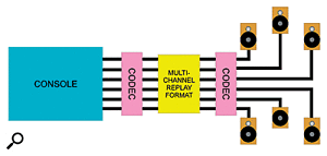 Figure 1b: Multi-channel replay format.