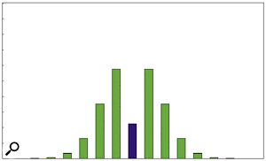 Figure 6: The amplitudes of the spectral components when ß=2.