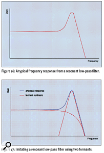 Figure 16: [top] A typical frequency response from a resonant low-pass filter. Figure 17: [bottom] Imitating a resonant low-pass filter using two formants.