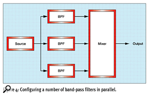 Figure 4: Configuring a number of band-pass filters in parallel.