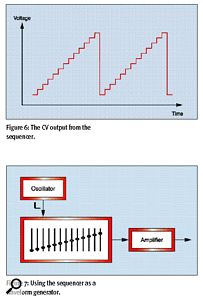 Figure 6: [top] The CV output from the sequencer. Figure 7: [bottom] Using the sequencer as a waveform generator.