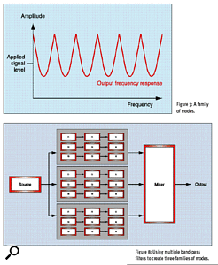 Figure 7: [top] A family of modes. Figure 8: [bottom] Using multiple band-pass filters (BPFs) to create three families of modes.