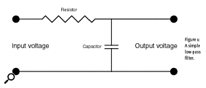 Figure 1: A simple low-pass filter.