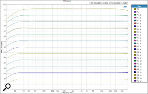 MicPre One gain steps.