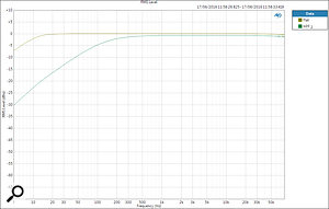 MicPre One high-pass filter.