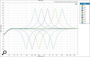 EQ One HMF and LMF bands.