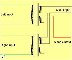 Diagram 8a (above): A traditional M‑S matrix, using a transformer for each channel with a single primary coil and two secondaries. Diagram 8b (below): The electronic equivalent.