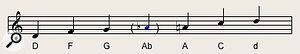 Example 14. D-minor pentatonic blues scale.