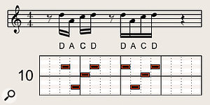 If you begin a  phrase on the offbeat, its rhythmically displaced reiteration starts on the beat (in this case, beat 3 of the 4/4 bar).