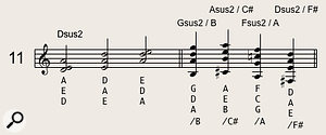 The three possible voicings of a Dsus2 chord. Playing the second D-A-E voicing over a bass note of F# creates an interesting chord that can be moved around through different keys to good effect, as shown in the second bar.