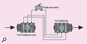 If your vocalist prefers to sing wearing only one headphone, the spill from the loose earpiece could be very audible on your mic track. Fortunately, it's easy to make up a special switch to turn off one channel, as shown below.