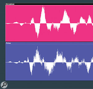 The mic signal (top waveform) can clearly be seen to lag behind the pickup (lower trace).