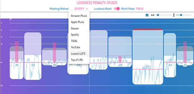 Loudness Penalty Studio updated to version 1.5