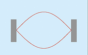 Figure 1(a): The stretched string. Figure 1(a): The stretched string.