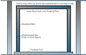 Figure 1. Typical 'room-within-a-room' design. Figure 1. Typical 'room-within-a-room' design.