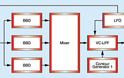 Figure 14: Modelling an acoustic space using analogue modules. Figure 14: Modelling an acoustic space using analogue modules.