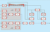 Figure 15: Trying to create a piano sound using a realistic number of modules. Figure 15: Trying to create a piano sound using a realistic number of modules.