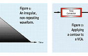 Figure 1: [left] An irregular, non-repeating waveform.