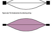 Figures 2(a) and 2(b). Figures 2(a) and 2(b).