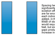 Figure 3: Spacing two walls apart. Figure 3: Spacing two walls apart.