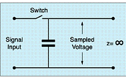 Figure 1: [top] The output from an envelope follower. Figure 2: [bottom] A more sophisticated envelope follower.
