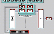 Figure 1: [top-left] A paraphonic synthesizer. Figure 2: [bottom-left] A fully polyphonic analogue synthesizer. Figure 3: [right] Octave divider boards.