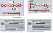 Figure 1: [top-left] A simple monosynth. Figure 2: [bottom-left] A four-note broken chord played on a low-note-priority monosynth. Figure 3: [top-right] A four-