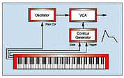 Figure 3: [top] Creating a. Figure 4: [bottom] The chromatic scale generated by the configuration in.