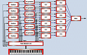 Figure 1: A simple six-oscillator synthesizer. Figure 1: A simple six-oscillator synthesizer.