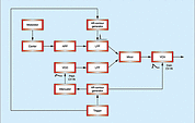 Figure 1(a): A patch to synthesize the bass drum. Figure 1(a): A patch to synthesize the bass drum.