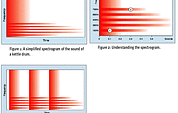 Figures 1,2 and 3