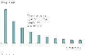 Figures 7, 8 and 9: Shown from top to bottom. Figures 7, 8 and 9: Shown from top to bottom.