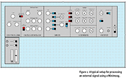 Figure 1: A typical setup for processing an external signal using a Minimoog. Figure 1: A typical setup for processing an external signal using a Minimoog.