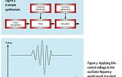 Figure 1: [top] A simple synthesizer. Figure 2: [bottom] Applying this control voltage to the oscillator frequency would result in a short burst of vibrato.