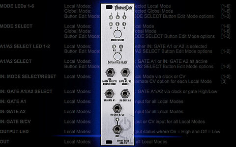 Abstract Data ADE-33 Event Boss Abstract Data ADE-33 Event Boss
