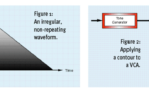 Figure 1: [left] An irregular, non-repeating waveform.