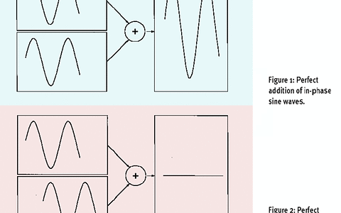 Figure 1 [top] and Figure 2.