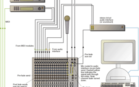 Figure 1. A computer audio system with a two-in, two-out audio interface. Figure 1. A computer audio system with a two-in, two-out audio interface.