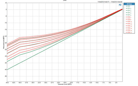 Parallel compression plots.