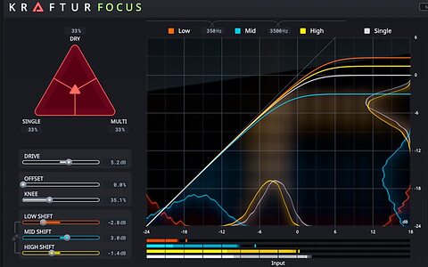 Soundtheory Kraftur Focus parallel clipper plug-in