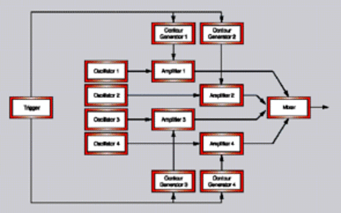 Figure 10: [top]. Figure 11: [bottom].