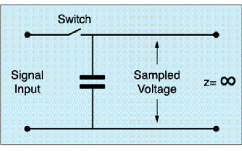 Figure 1: [top] The output from an envelope follower. Figure 2: [bottom] A more sophisticated envelope follower.