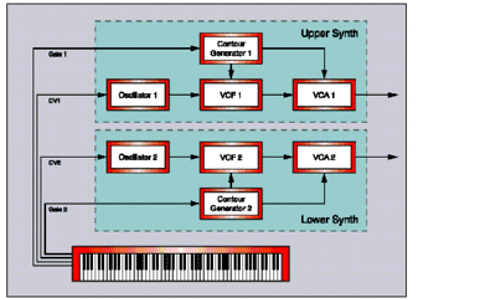 Figure 3: [top] Creating a. Figure 4: [bottom] The chromatic scale generated by the configuration in.